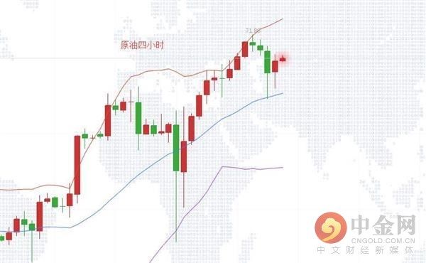 早评CPI数据不及预期 早盘黄金原油操作策略分析