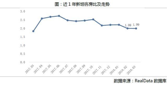 链数据丨3月南京房地产市场成交量升价跌 “金三”成色不足