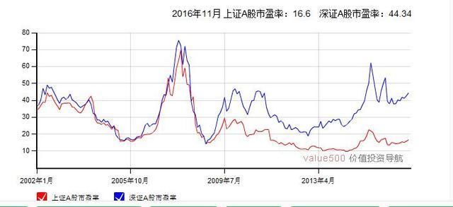 中国股市提前进入“残杀时代”，历史恐将重演，是谁想毁中国股市