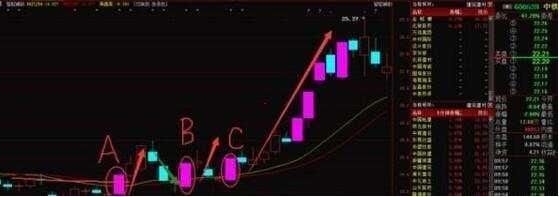 中国股市最高效的翻倍黑马选股公式，实战出击10次捕捉9个涨停板