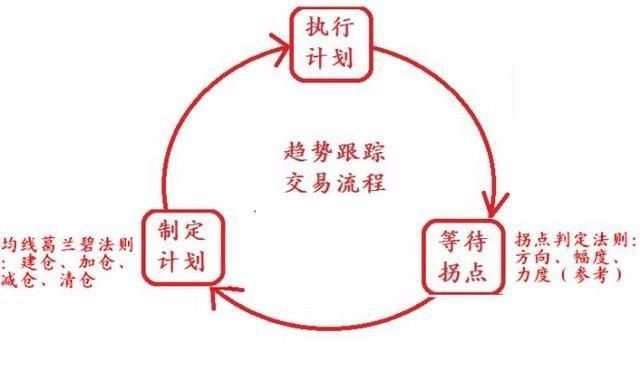 中国股市高含金量绝密选股教程，堪称散户赚钱致富秘籍！值得收藏