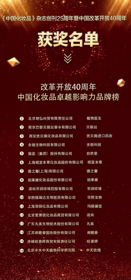 上榜中国化妆品品牌10强,植物医生成国内最具