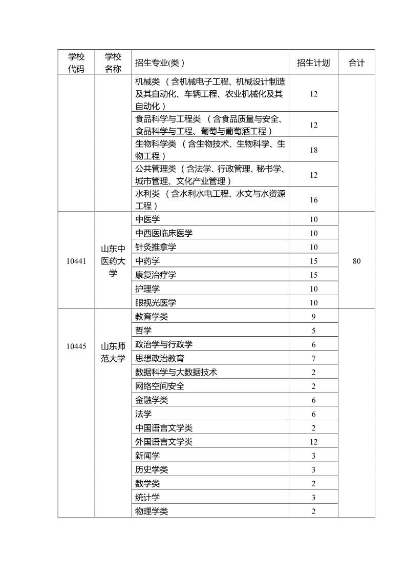 2019年还有多少农村贫困人口_2021年全球人口多少亿(2)