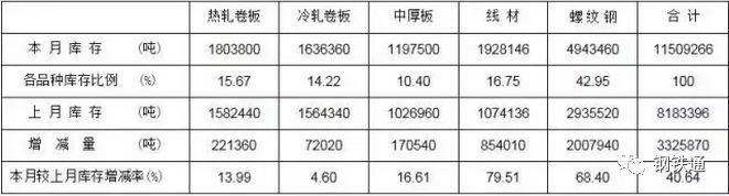 贸易战开打，黑色崩溃，连续狂降400，钢价跌破4000！