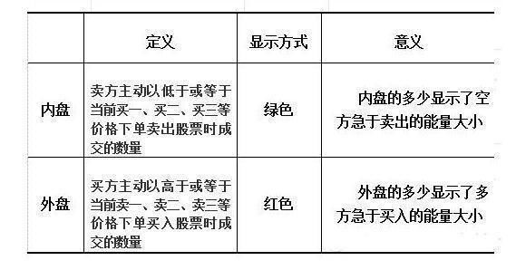 股市绝不骗人“内盘外盘”6大铁律，仅今晚分享，别的全事后诸葛