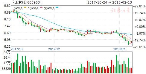 基本面支撑雄安主题崛起 四股迎腾飞契机