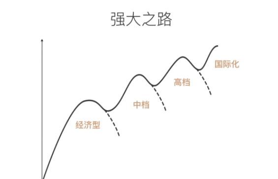 在华住会的计划