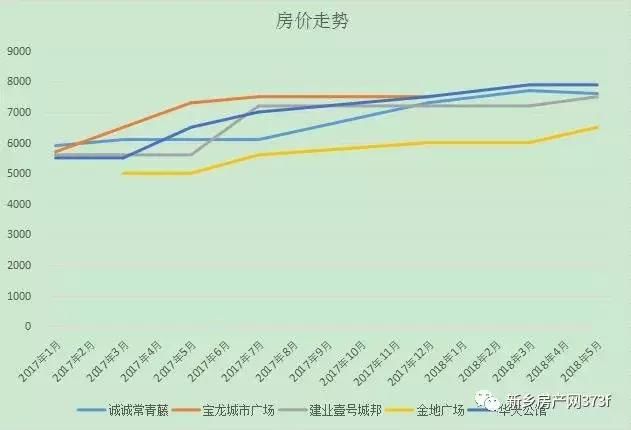 买房看趋势，新乡各区域房价走势出炉(附图)！