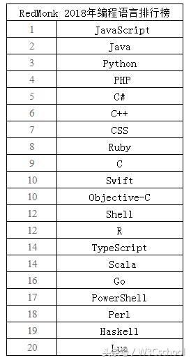 c语言排名_c语言修仙图片(2)