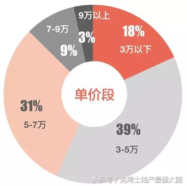 魔都4月二手房行情，成交量下跌超2成