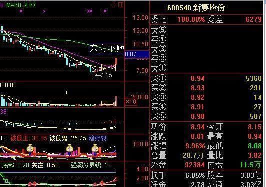 中国股市最赚钱的指标公式，终于摸清了庄家操盘套路