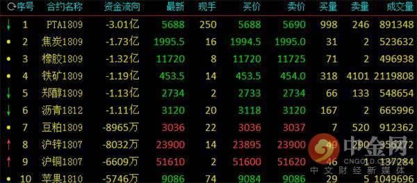 中金网0528商品期货日评：银河螺纹多仓再近10万手