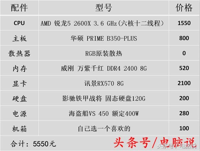 电脑说:2000元能大战吃鸡电脑配置,全新!(AMD