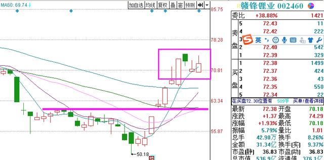 先睹为快！超级大单：13股特大单超亿元(名单)4股有望涨停