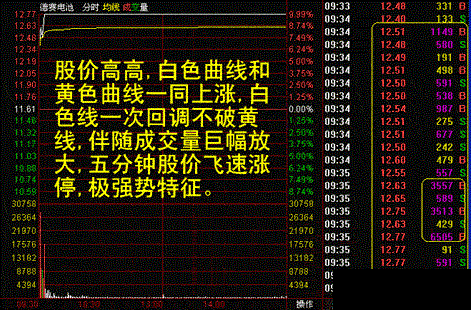 一位天才交易员的临别忠告：盈利多年只看“换手率”，值得读10遍