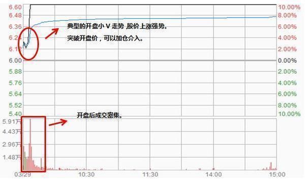 中国股市极其精辟的选股公式，出手就是潜力强势股