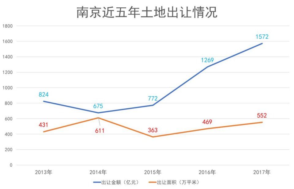 南京区域榜:“四限时代”万科强势问鼎 | 2018中国房地产卓越100