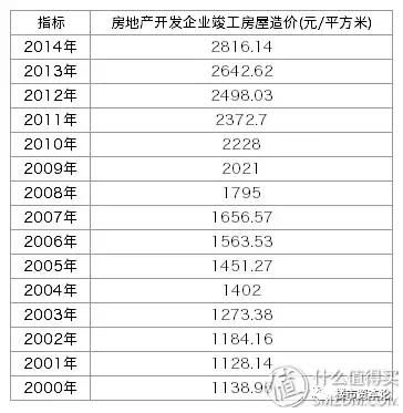 全国房价万元时代来临!你在三四线城市买房值得骄傲