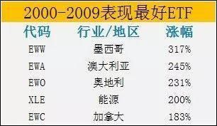 基金公司2019收入