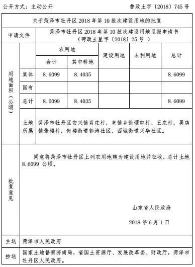 菏泽这16个地方征收计划已批复！快看这次又是哪里？