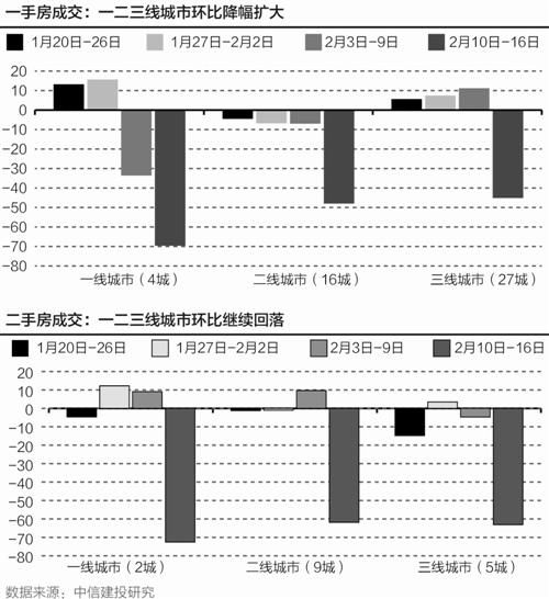 春节楼市例行低迷 \＂返乡置业\＂恐非三四线主力