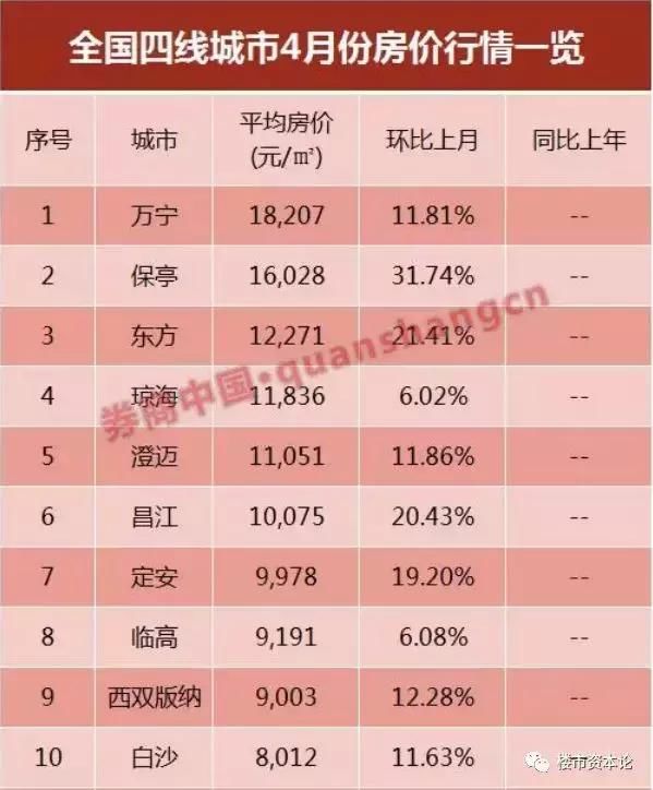 小地方房价疯狂破万！中国1355个县，你们准备好了吗？