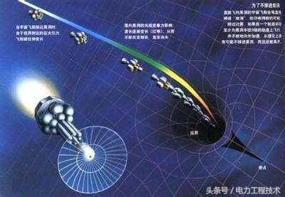 人类可能达到第三宇宙速度飞出太阳系吗?