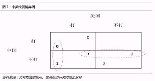 大豆是否会成为中美贸易摩擦的下一“枪靶”？