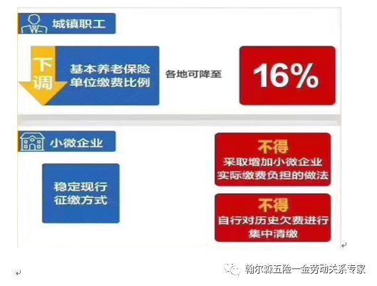 2019年两会热点:下调养老保险比例