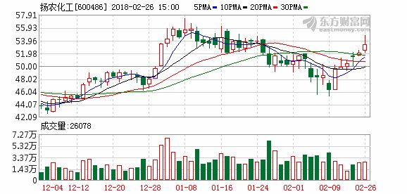扬农化工(600486,增持): 前瞻布局 农药龙头迈入成长新阶段