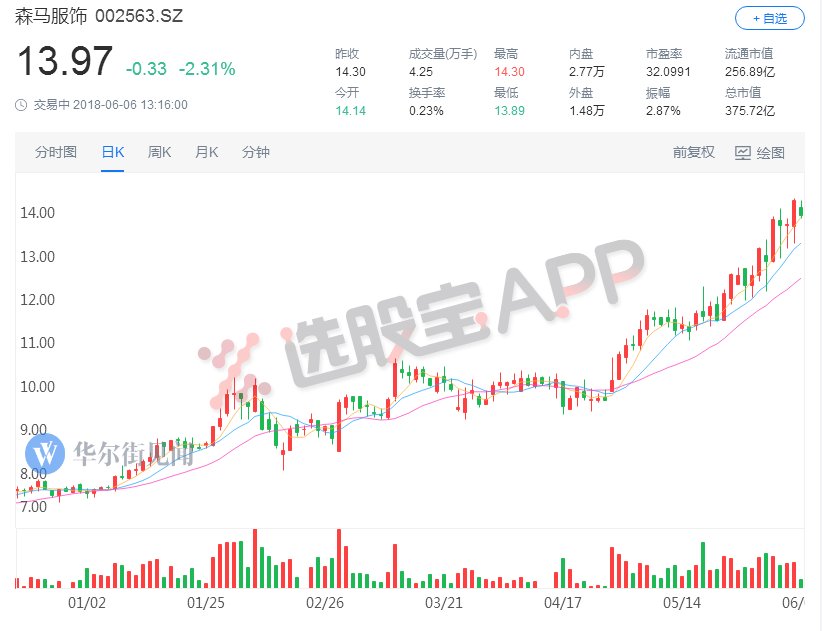 券商喊话，这个主题一个月内必成主流!前期被“一刀切”的环保、