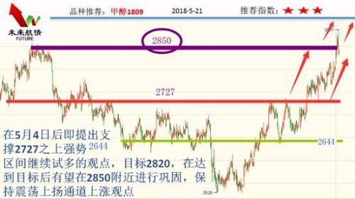 势赢交易:沥青抓取涨停 黑色滞涨回调