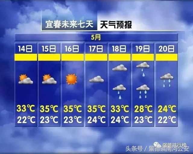 江西未来7天秒变“火炉” 11地市上饶最热！