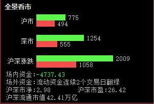 【速看】明日这类股值得关注!