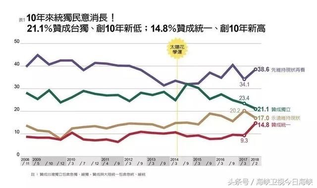 蔡英文对陆冷漠对日卑躬屈膝！ 花莲救灾后蔡仍要面对未完成答卷