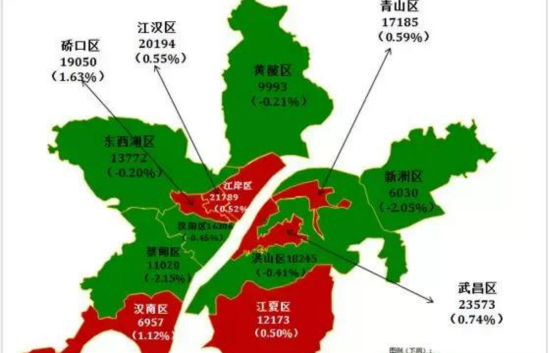 五城房价齐涨！2018武汉长沙郑州太原西安房价走势及趋势