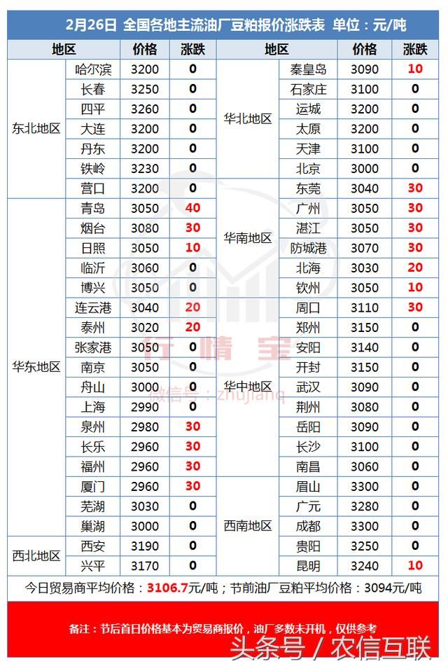 年后玉米市场开启涨价模式，涨多少？涨多久？