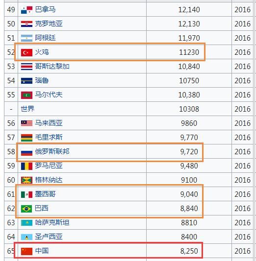 韩国人口指标_韩国人口