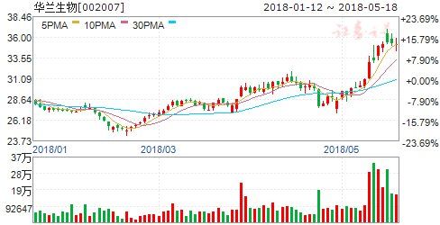 券商评级:沪指收盘上涨1.24% 九股掘金良机