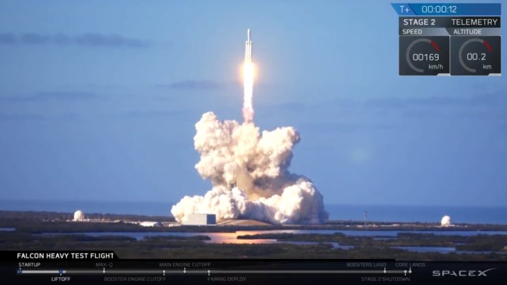 “重型猎鹰”首飞大成功，SpaceX再创里程碑