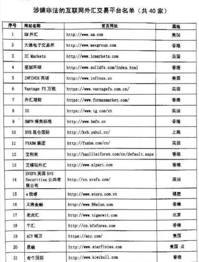 这40家互联网外汇交易平台涉嫌违法!