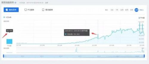 分析了一百款现象级App关键迭代 梳理出两条用户增长逻辑