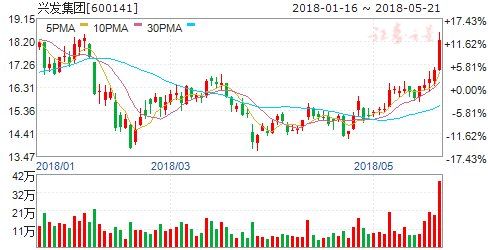 22日机构强推买入 六股成摇钱树