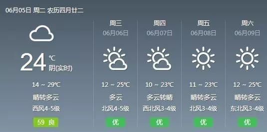 下雨、大风！内蒙古高考期间局地有雨，天气是这样的……