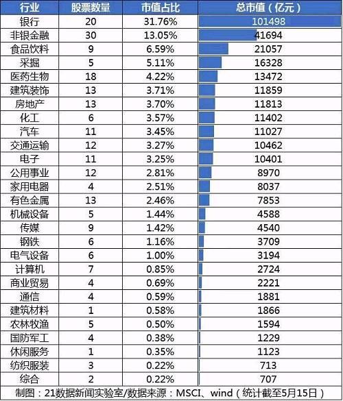 234只“入摩”股，谁的业绩最有潜力？