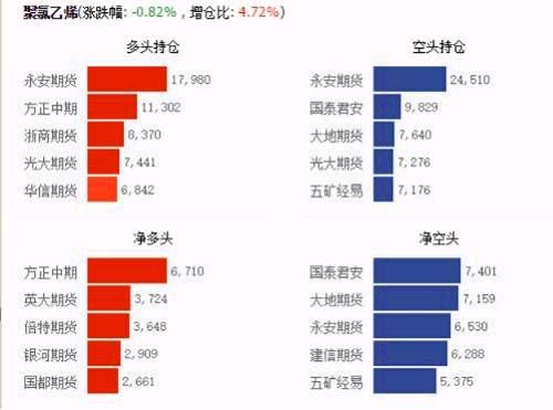 鹰眼复盘 | 棕榈5-9价差结构转变，PTA指数持续上涨创一年新高