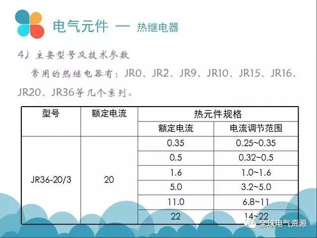 常用电气元件，用过90%以上都是牛人！