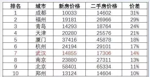 房价猛跌16元!失真的房价真的管控住了吗?