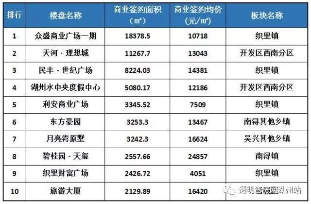 权威发布 | 2018年一季度湖州楼市报告