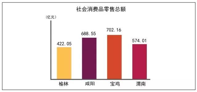 宝鸡快要保不住“陕西第二城市”的名头了